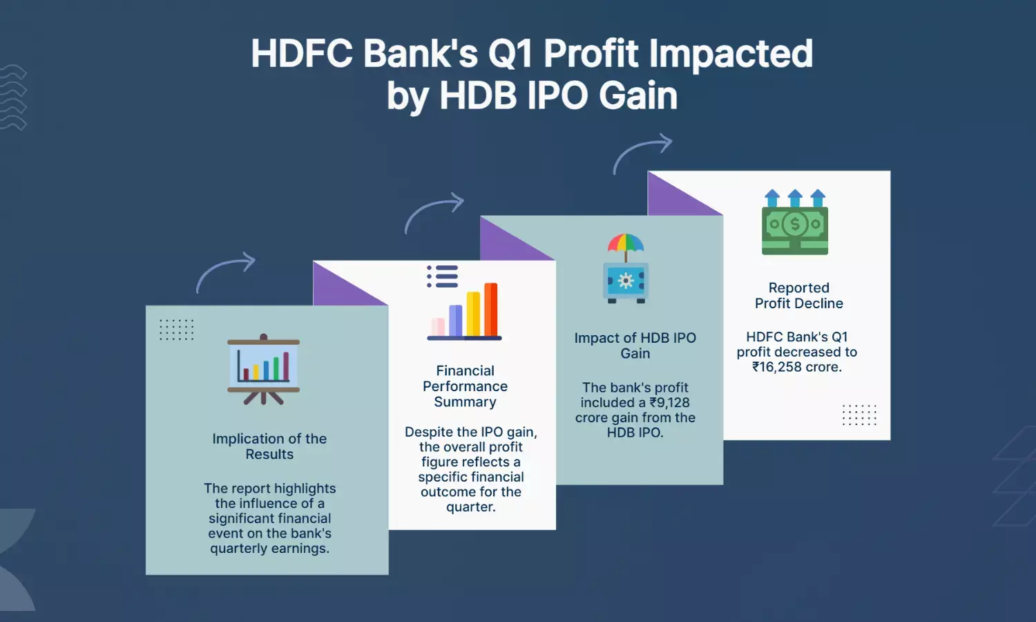 HDFC Bank Q1 profit drops to ₹16,258 Cr despite ₹9,128 Cr HDB IPO gain