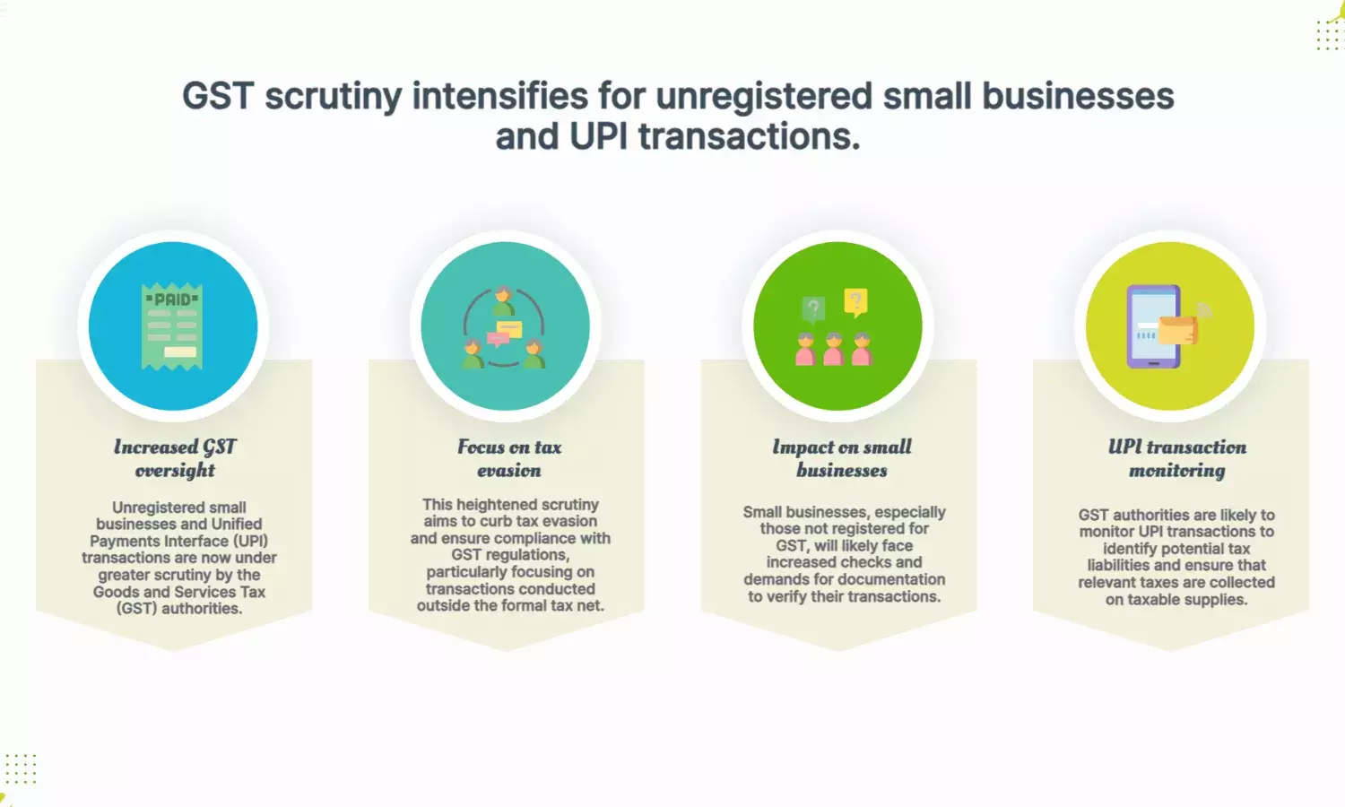 Unregistered small biz, UPI trades face new scrutiny under GST scanner