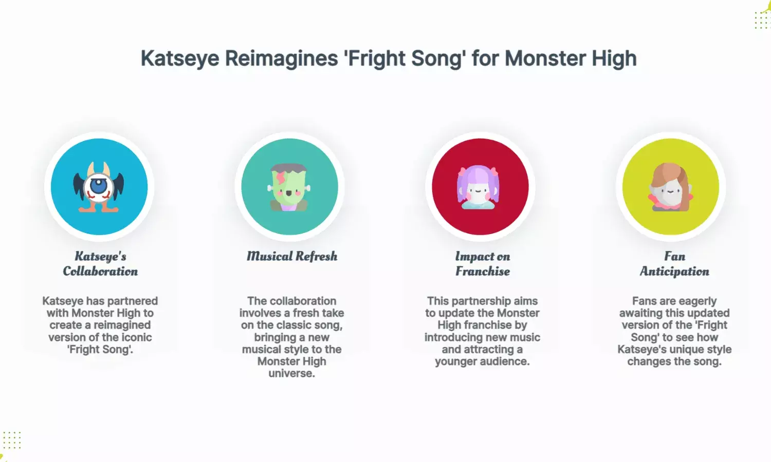 Katseye Joins Monster High in Reimagined Version of ‘Fright Song’