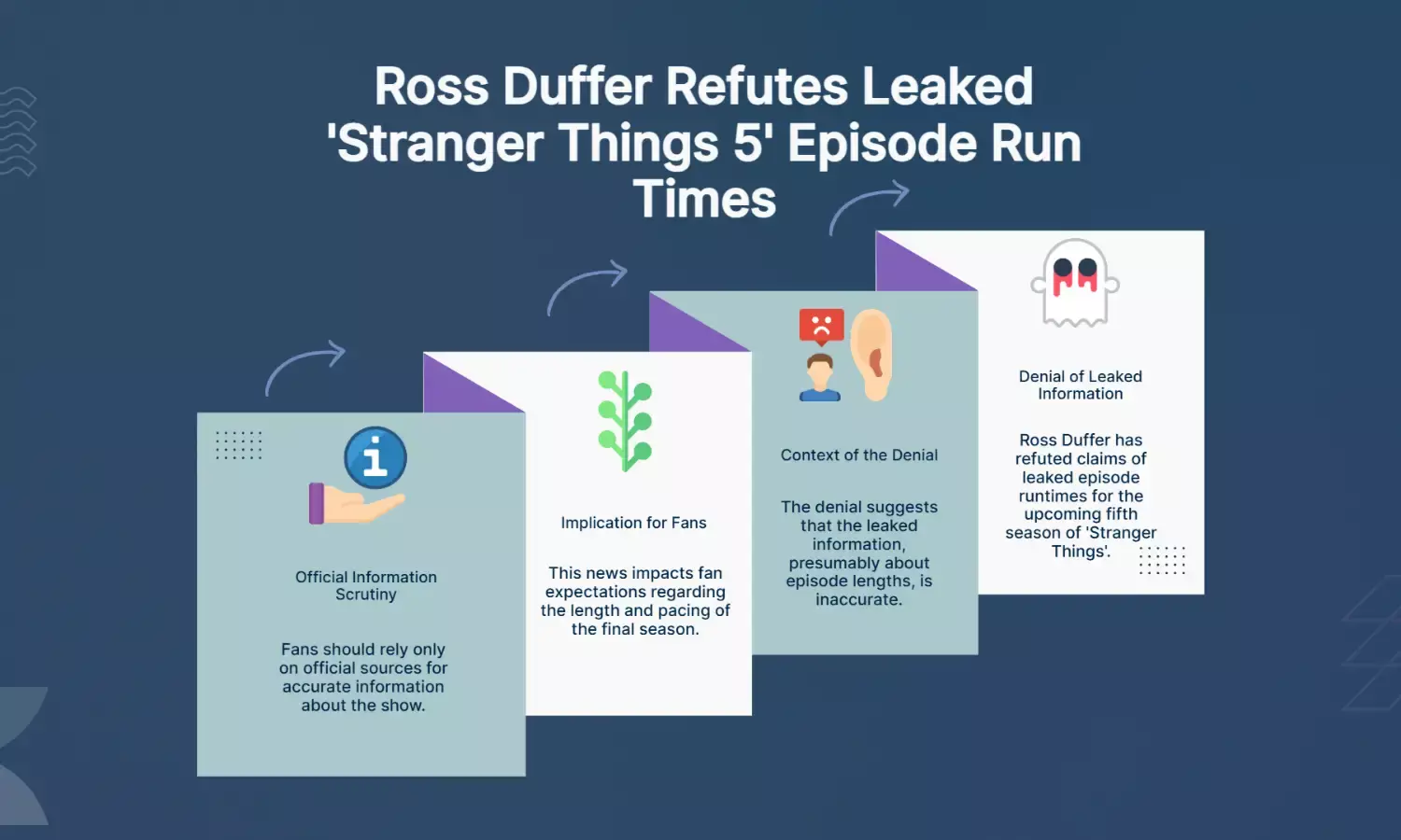 Ross Duffer Denies Leaked ‘Stranger Things 5’ Episode Runtimes