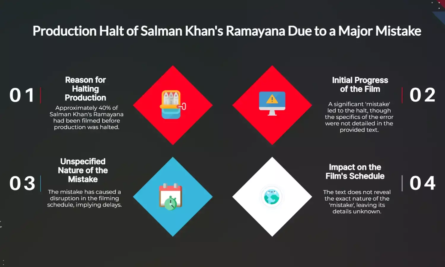 Salman Khans Ramayana 40% shot, but one major mistake halted film