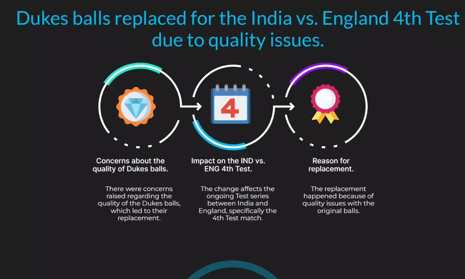 Dukes balls pulled ahead of IND vs ENG 4th Test after quality concerns raised