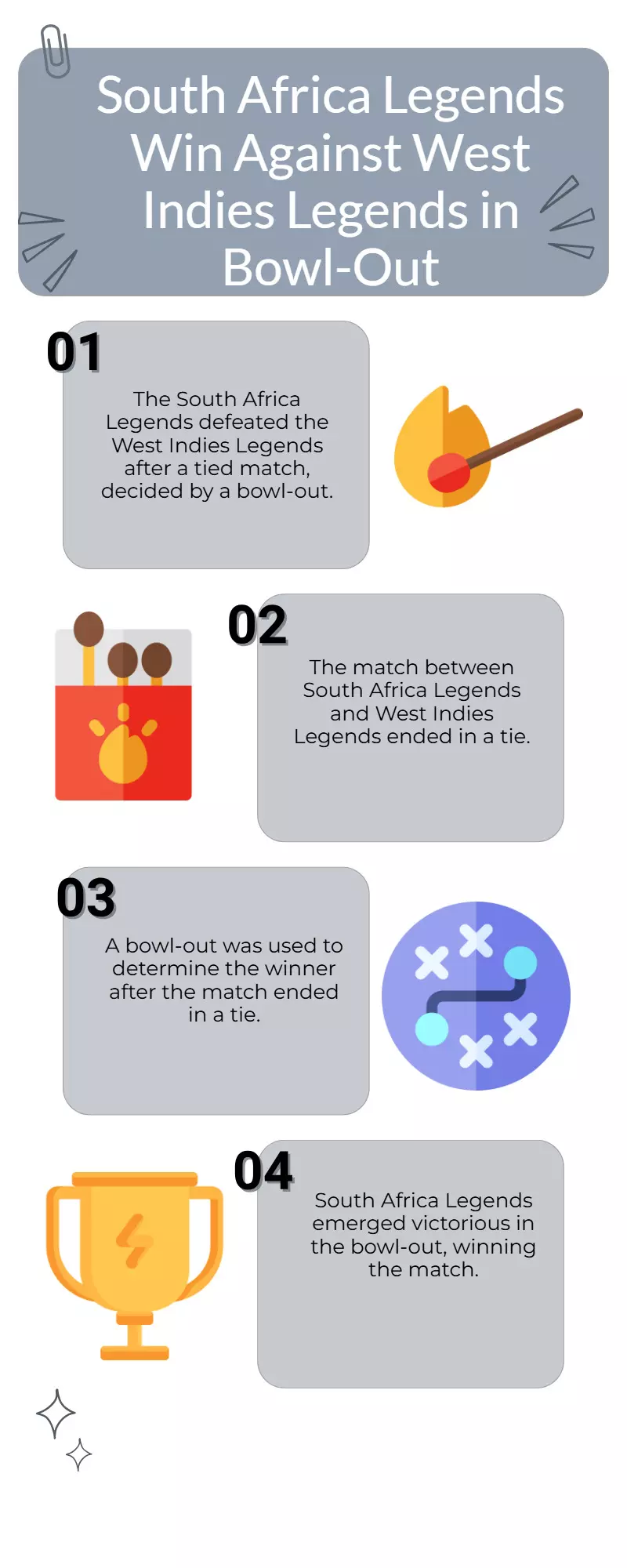 Watch: Bowl-Out Decides Tied South Africa vs West Indies Legends Match