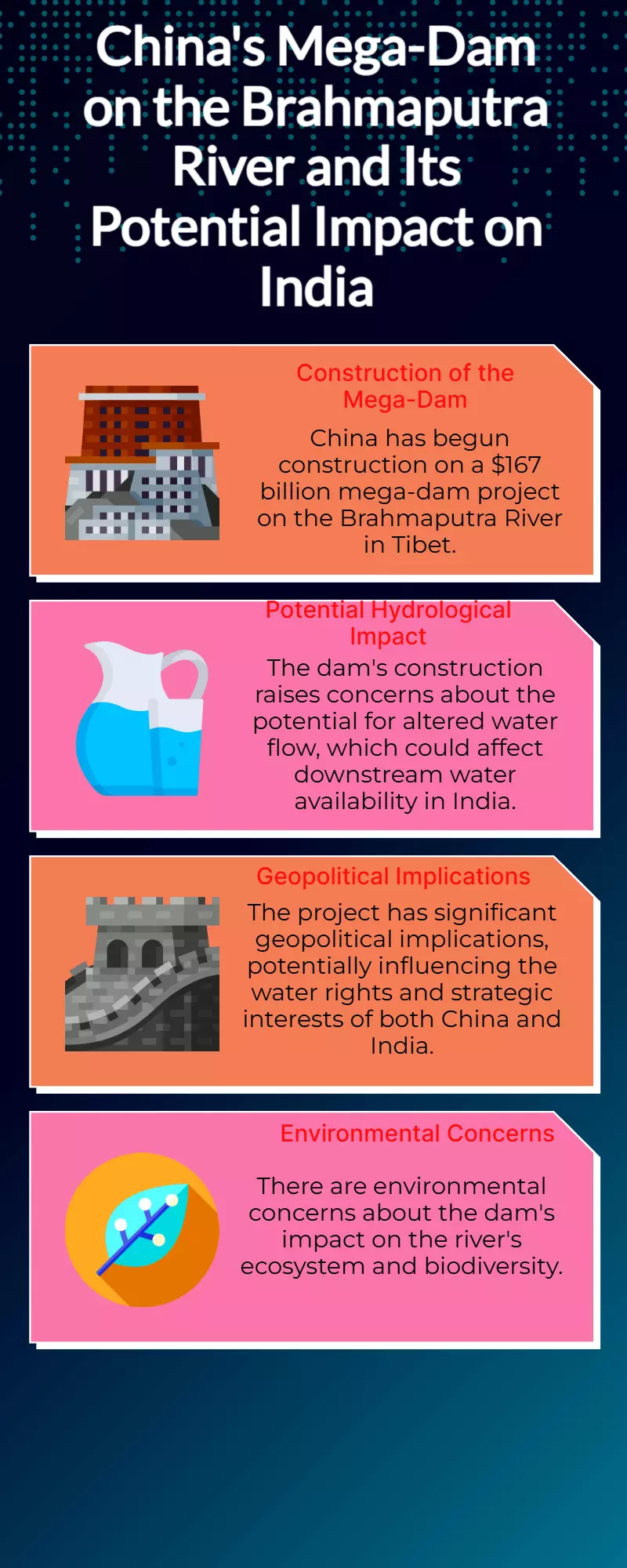 Chinas $167B Brahmaputra mega-dam in Tibet begins—how will it impact India? Chinas $167B Brahmaputra mega-dam in Tibet begins—how will it impact India?