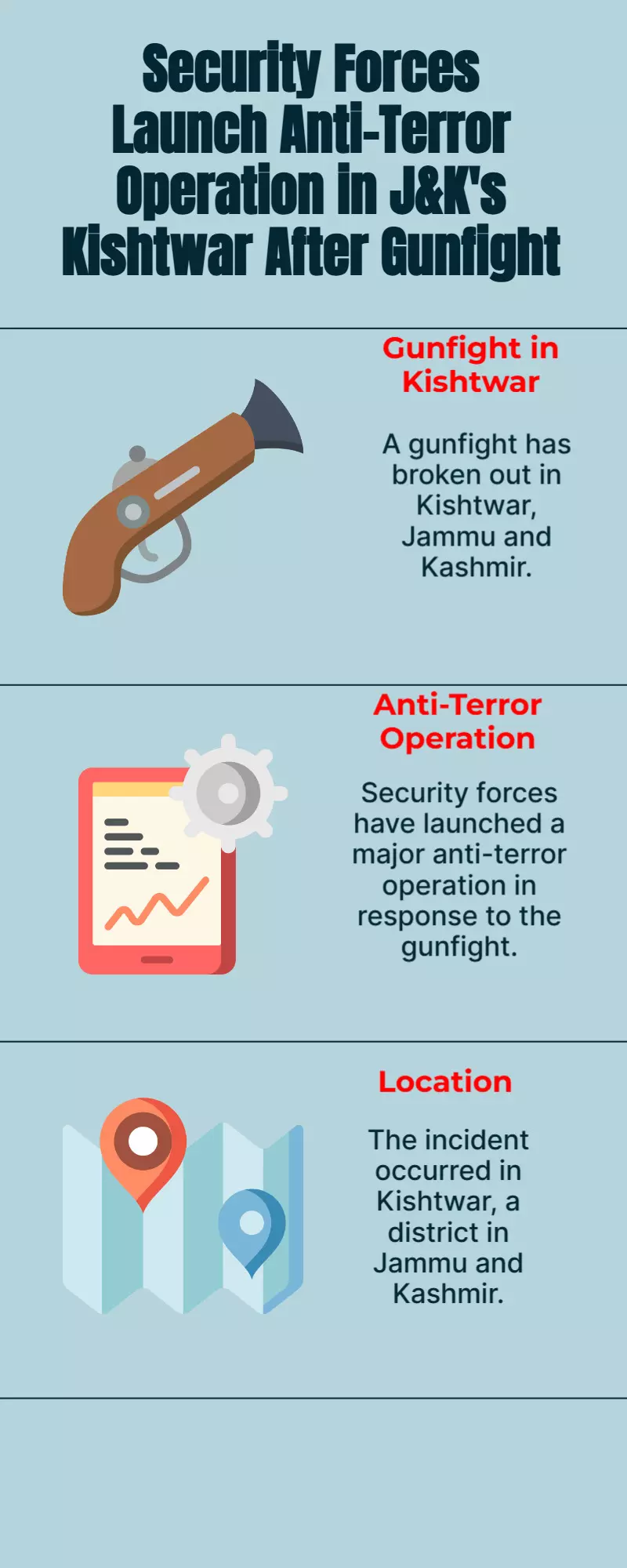 Gunfight erupts in J&Ks Kishtwar, security forces launch major anti-terror op