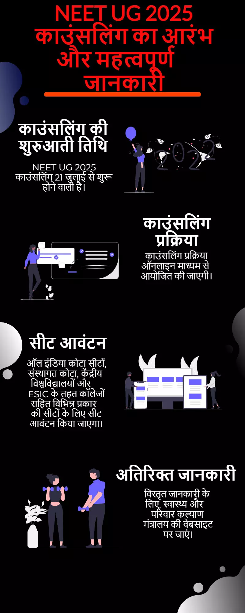 NEET UG 2025 काउंसलिंग 21 जुलाई से शुरू, शेड्यूल देखें