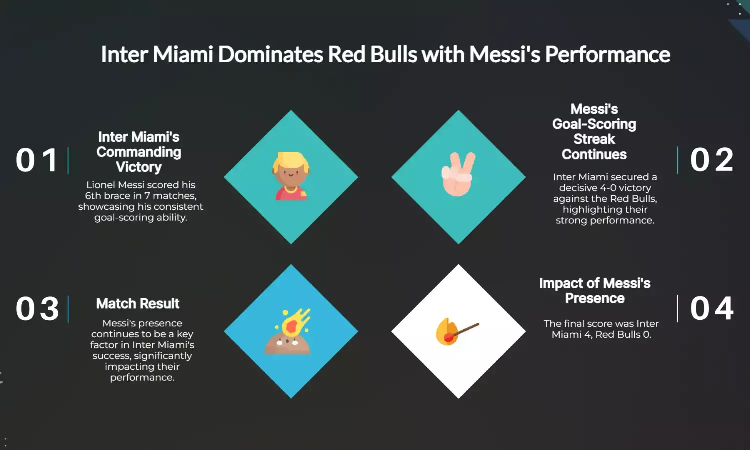 Messis 6th Brace in 7 Matches Powers Inter Miami Past Red Bulls 4-0