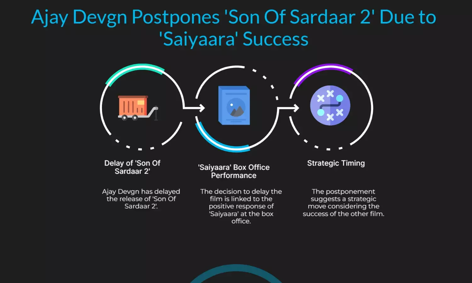 Ajay Devgn Delays Son Of Sardaar 2 Amid Saiyaara Box Office Wave