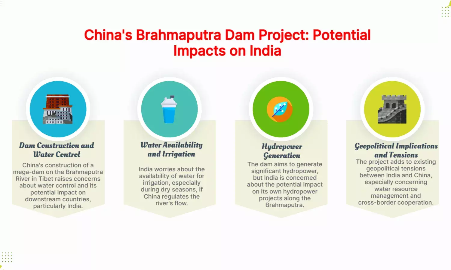 Chinas $167B Brahmaputra mega-dam in Tibet begins—how will it impact India?