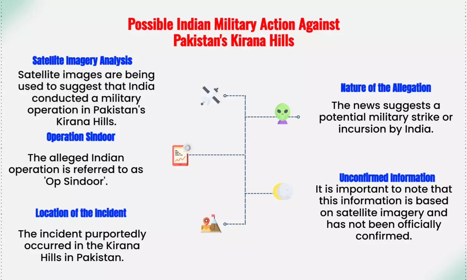 Satellite pics hint India hit Pakistans Kirana Hills in Op Sindoor