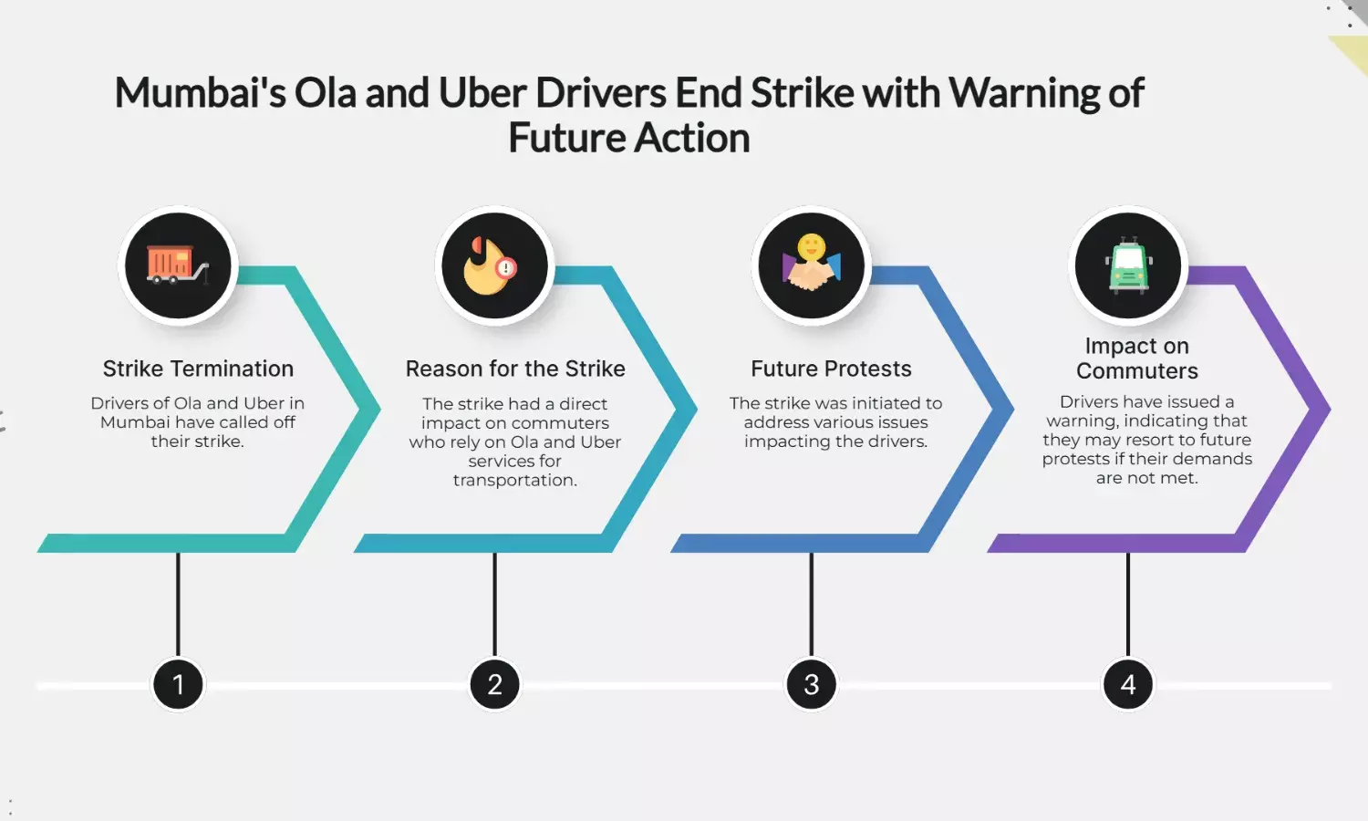 Mumbai: Ola, Uber Drivers Call Off Strike, Warn of Future Protests