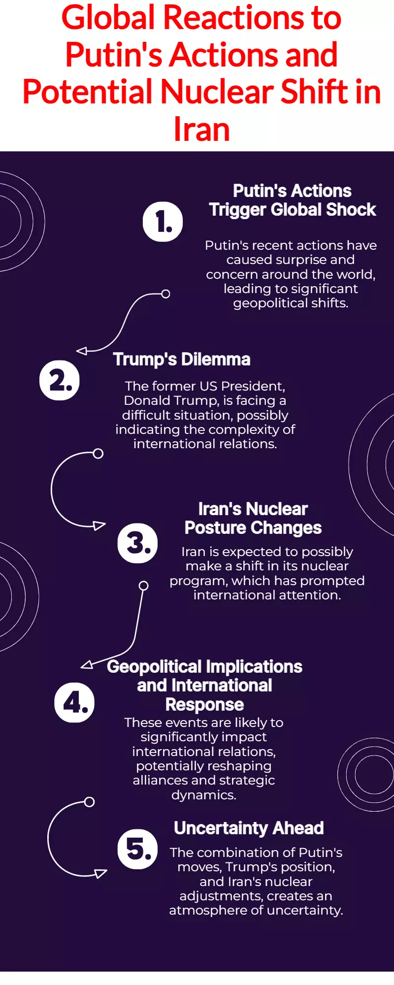Putin’s twin moves stun world; Trump torn, Iran set for nuclear shift Putin’s twin moves stun world; Trump torn, Iran set for nuclear shift