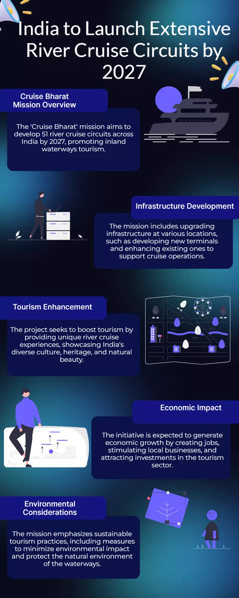 Cruise Bharat Mission: India To Launch 51 River Cruise Circuits By 2027 Cruise Bharat Mission: India To Launch 51 River Cruise Circuits By 2027