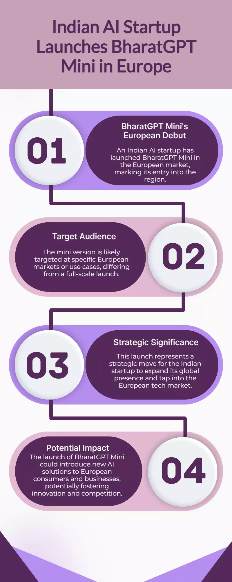 Indian AI Startup Hits Europe with BharatGPT Mini Launch Indian AI Startup Hits Europe with BharatGPT Mini Launch