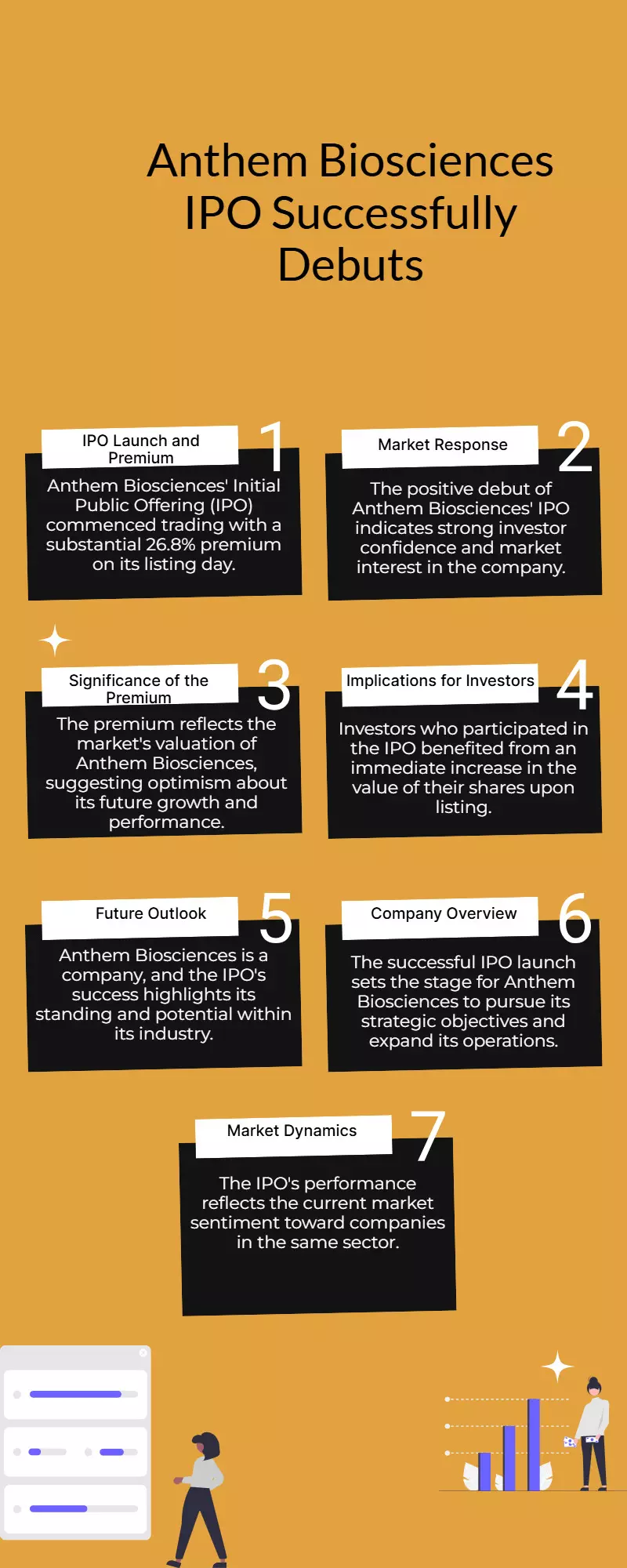 Anthem Biosciences IPO Debuts With 26.8% Premium On Listing Day