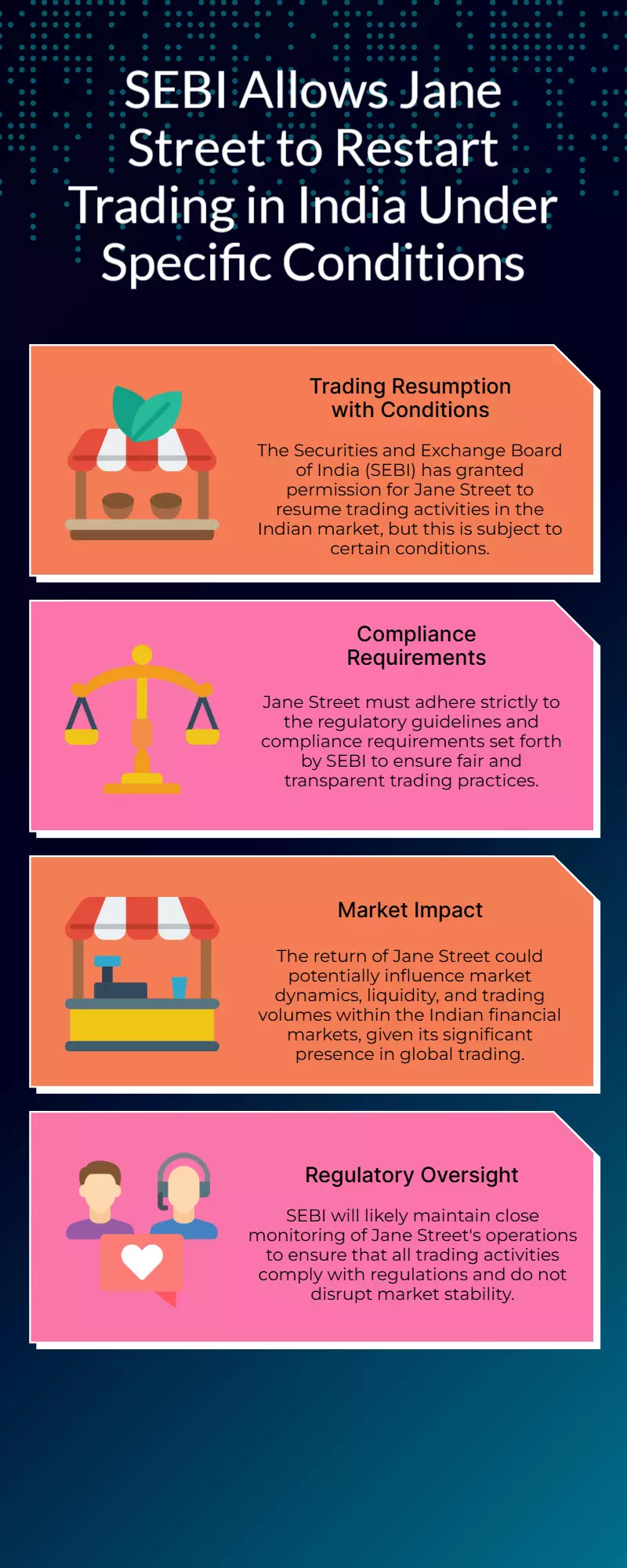 SEBI Permits Jane Street to Resume India Trading with Conditions SEBI Permits Jane Street to Resume India Trading with Conditions