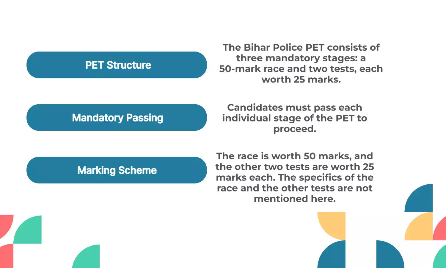 CSBS Bihar Police PET: 50 marks race + two 25-mark tests. Passing each stage is mandatory.