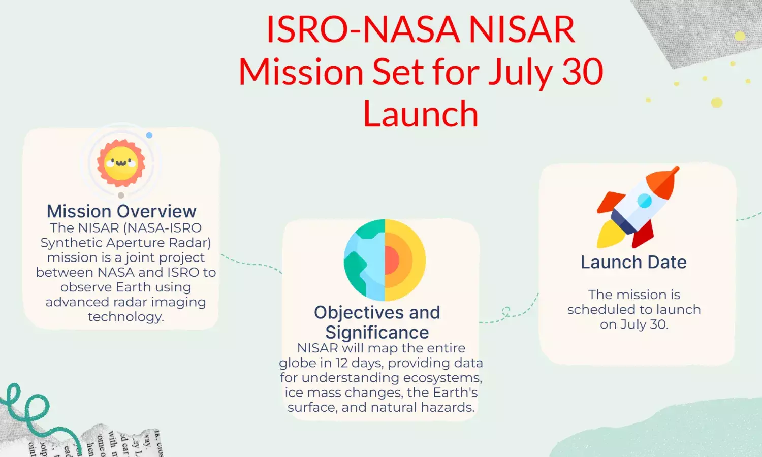 ISRO-NASA NISAR Mission Launching on July 30