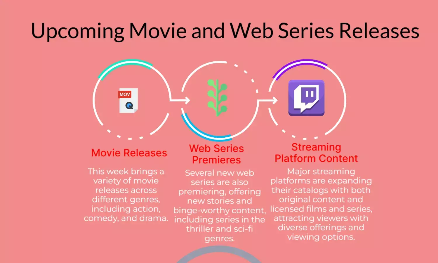 Movies & Web Series Releasing This Week