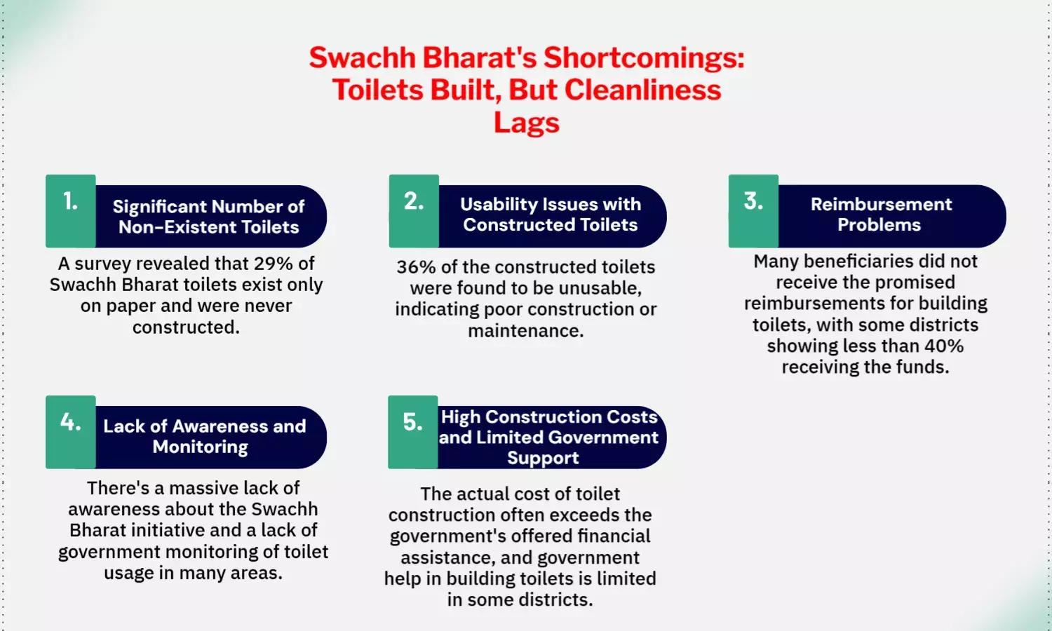 ₹90,000 Cr on Swachh Bharat, But India Still Struggles With Cleanliness