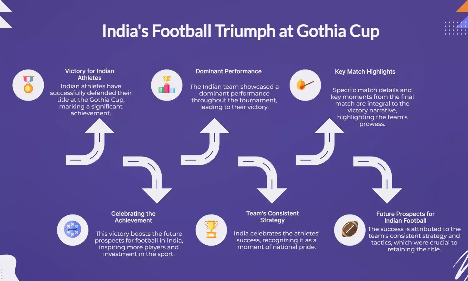 India Celebrates as Athletes Retain Gothia Cup Title