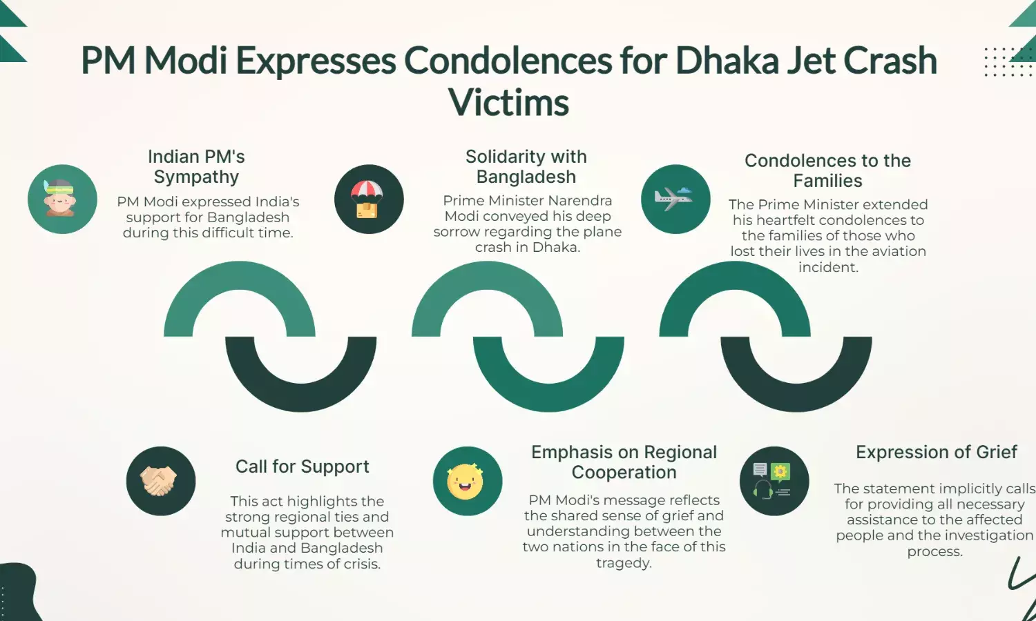 India Stands With Bangladesh: PM Modi Mourns Dhaka Jet Crash Victims