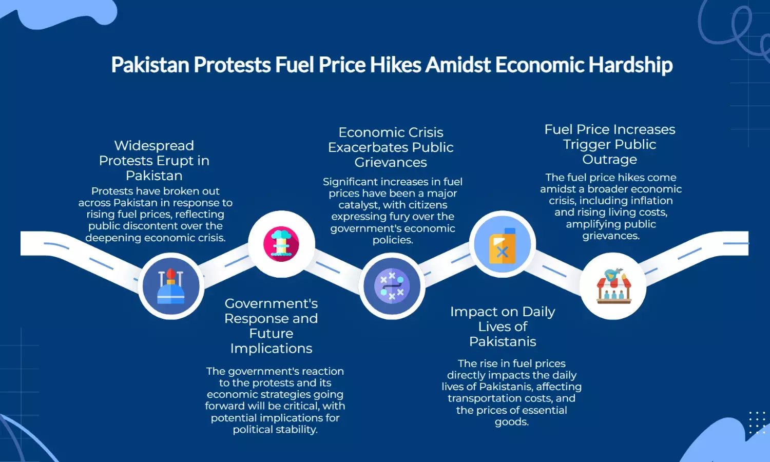 Pakistanis Protest Fuel Price Surge as Economic Crisis Deepens