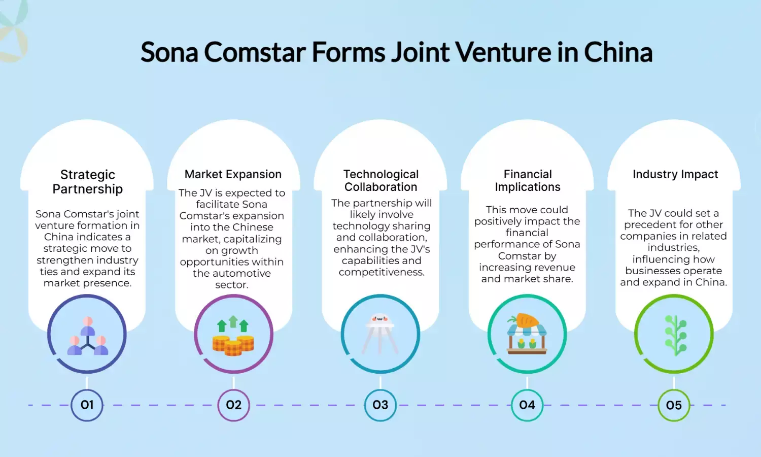 Sona Comstar forms JV in China, signaling deeper industry ties