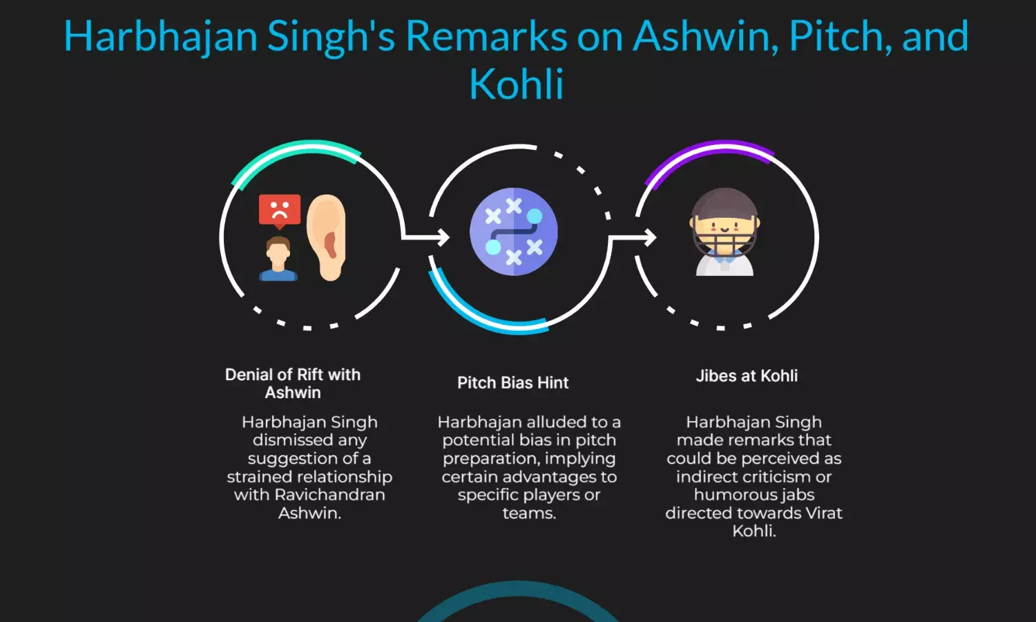 Harbhajan denies Ashwin rift, hints at pitch bias, jibes at Kohli