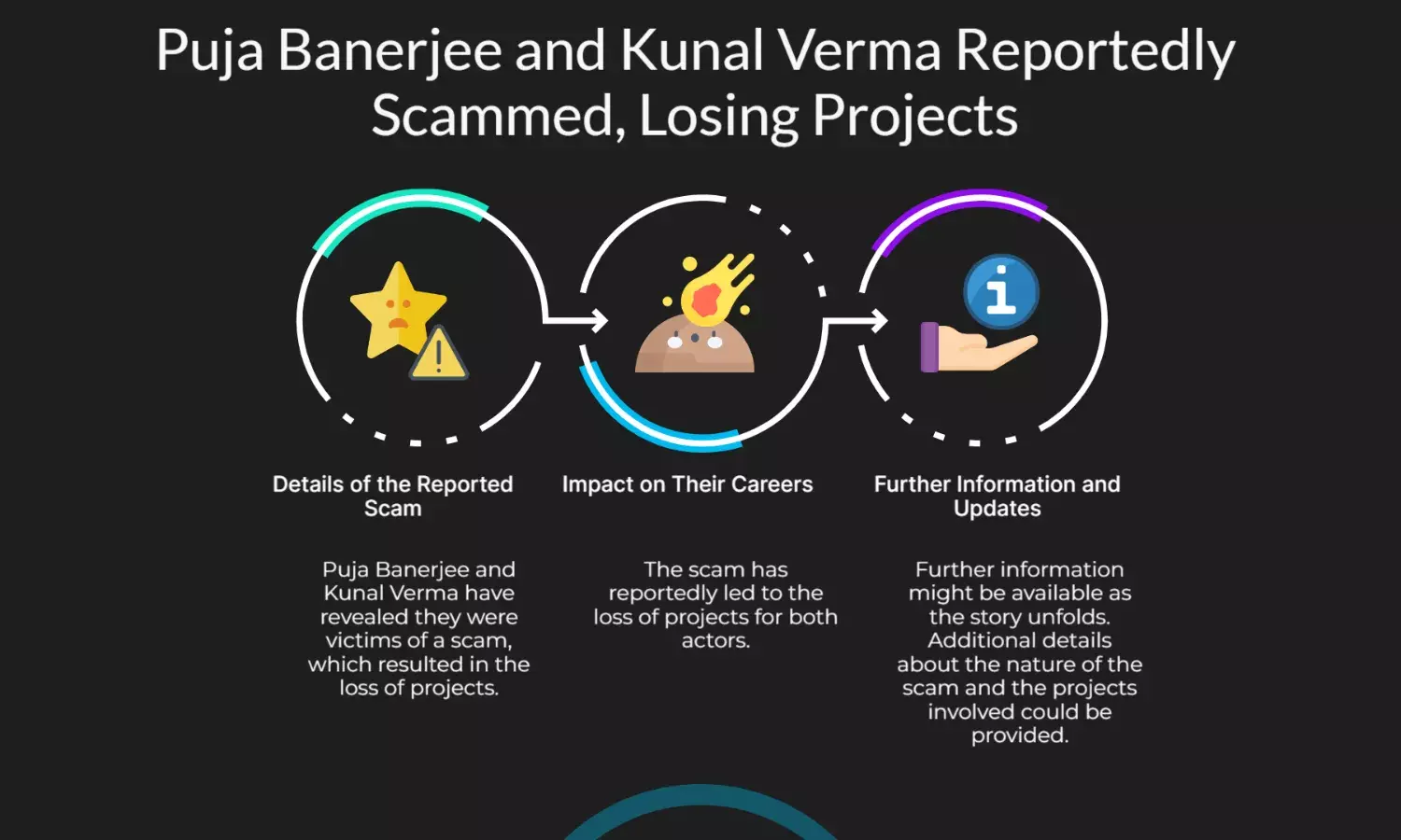 Puja Banerjee, Kunal Verma reveal being scammed, losing projects