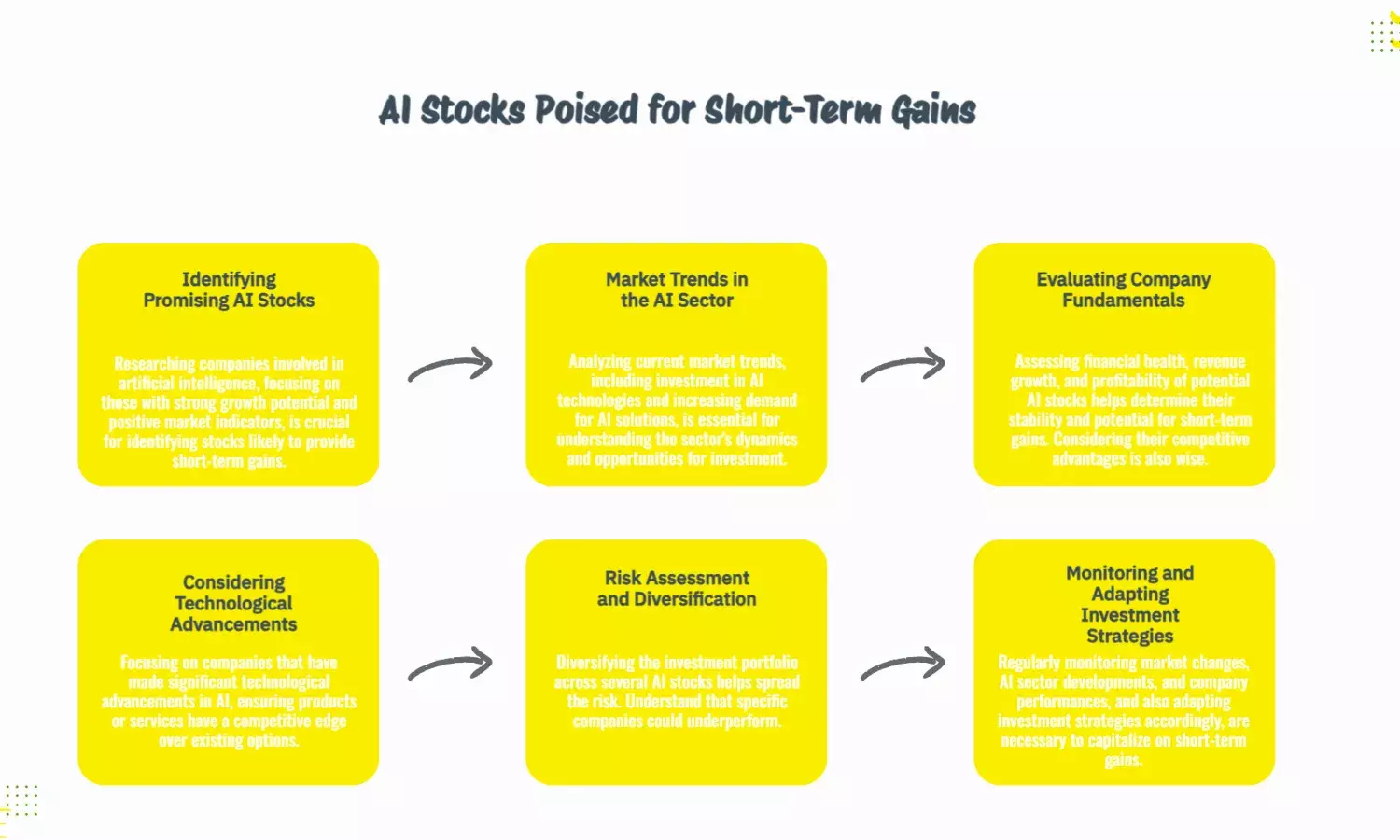 Top 5 AI Stocks to Buy Now for Double-Digit Short-Term Gains