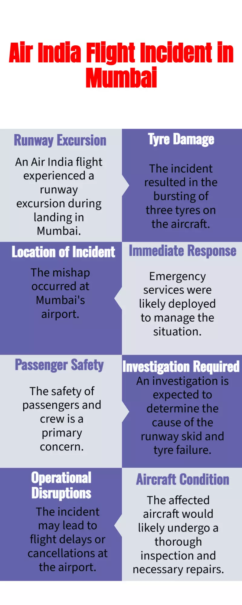 Air India Flight Skids Off Runway in Mumbai; 3 Tyres Burst