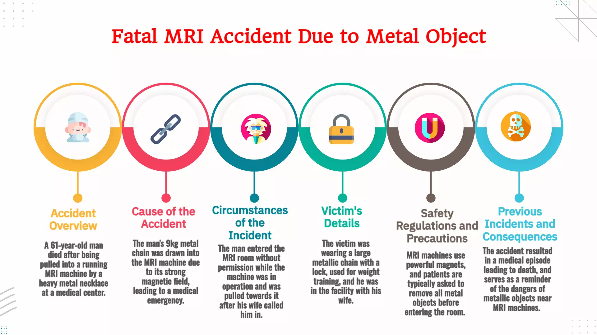 Tragic MRI Accident: Man Dies After 9kg Chain Pulls Him Into Machine