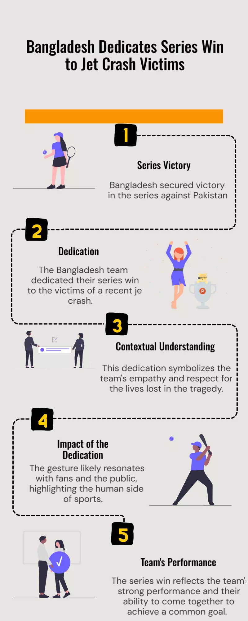 BAN vs PAK: Bangladesh dedicate series win to jet crash victims BAN vs PAK: Bangladesh dedicate series win to jet crash victims