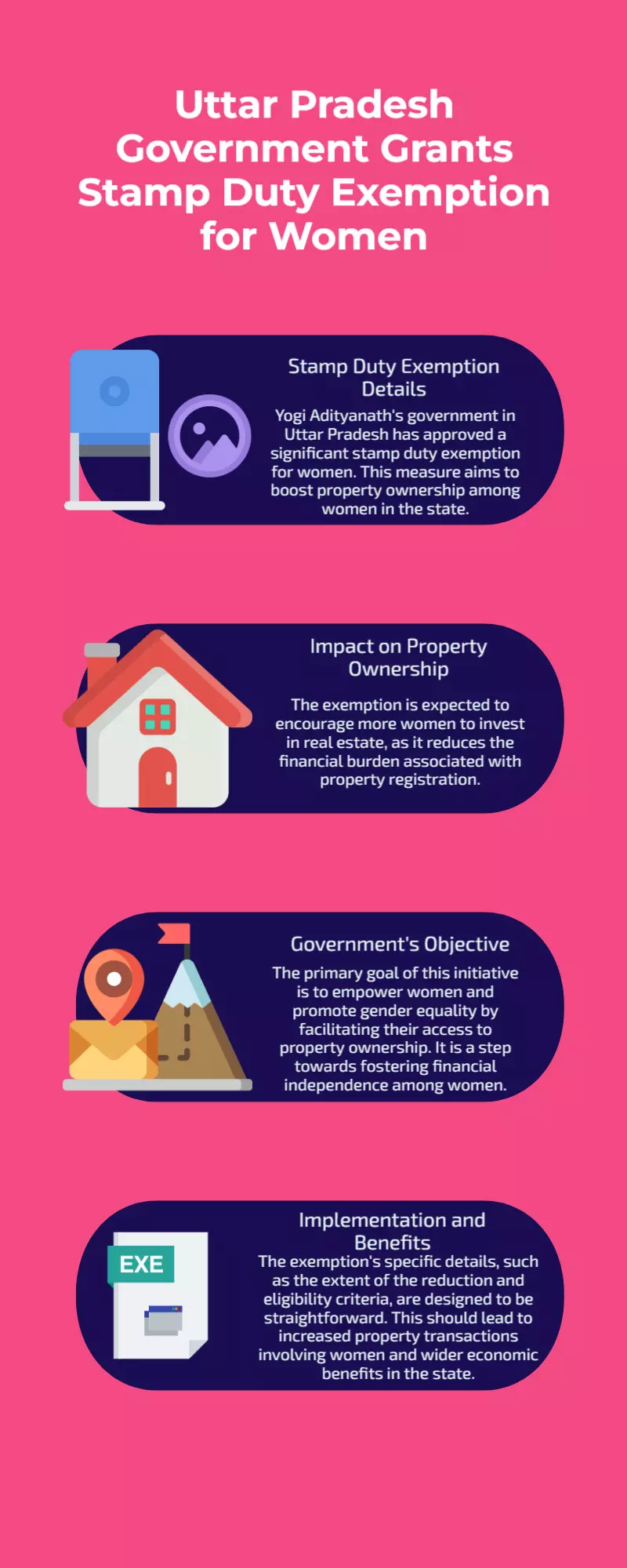 Yogi Adityanath’s government approves major stamp duty exemption for women Yogi Adityanath’s government approves major stamp duty exemption for women