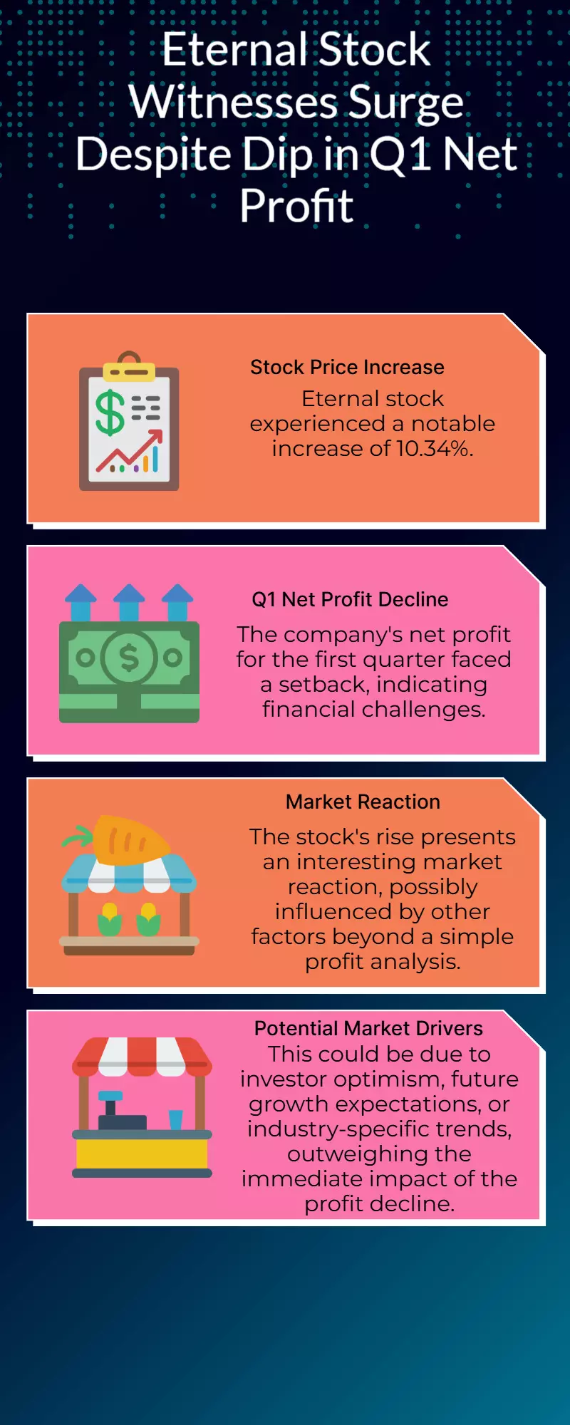 Eternal Stock Jumps 10.34% Even as Q1 Net Profit Takes a Hit Eternal Stock Jumps 10.34% Even as Q1 Net Profit Takes a Hit