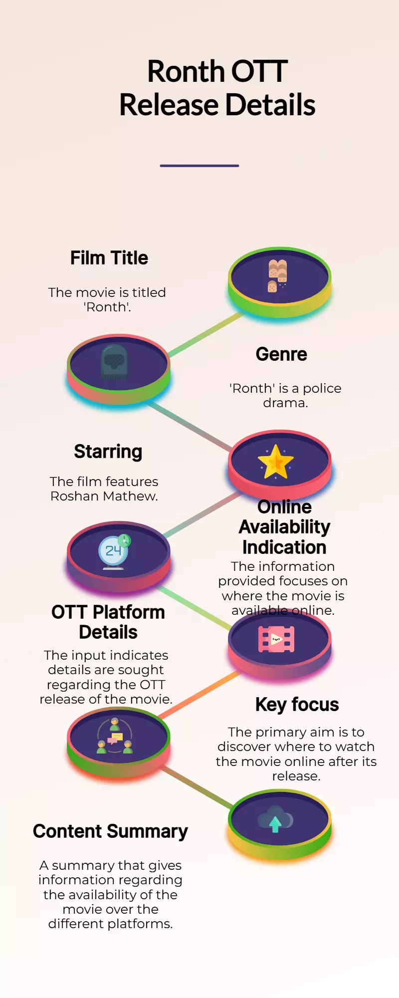 Ronth OTT Release: Where to Watch Roshan Mathew’s Police Drama Online Ronth OTT Release: Where to Watch Roshan Mathew’s Police Drama Online