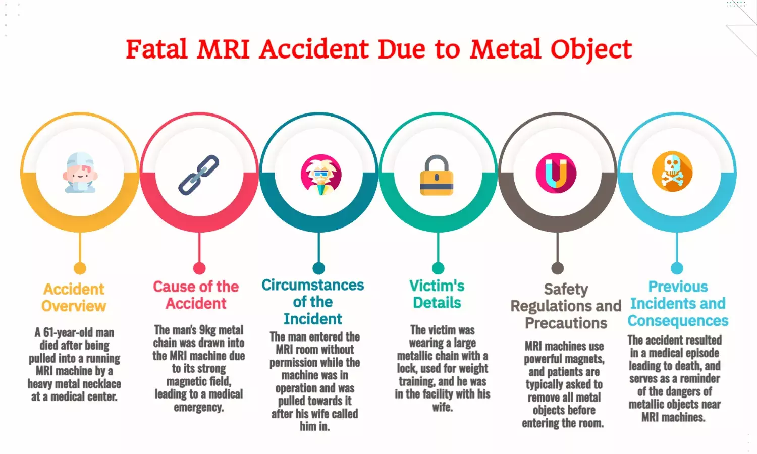 Tragic MRI Accident: Man Dies After 9kg Chain Pulls Him Into Machine