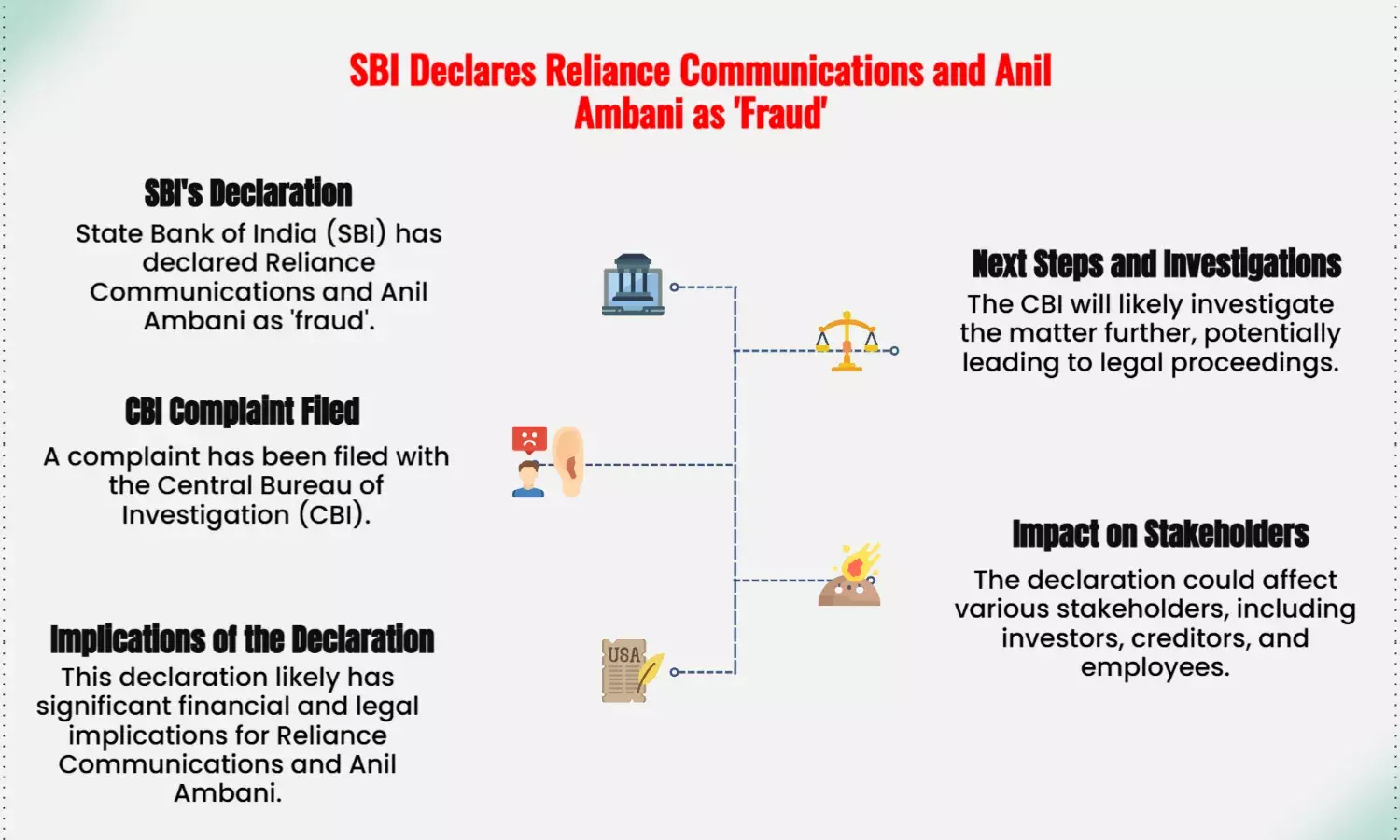 SBI Declares Reliance Communications & Anil Ambani as Fraud; CBI Complaint Filed