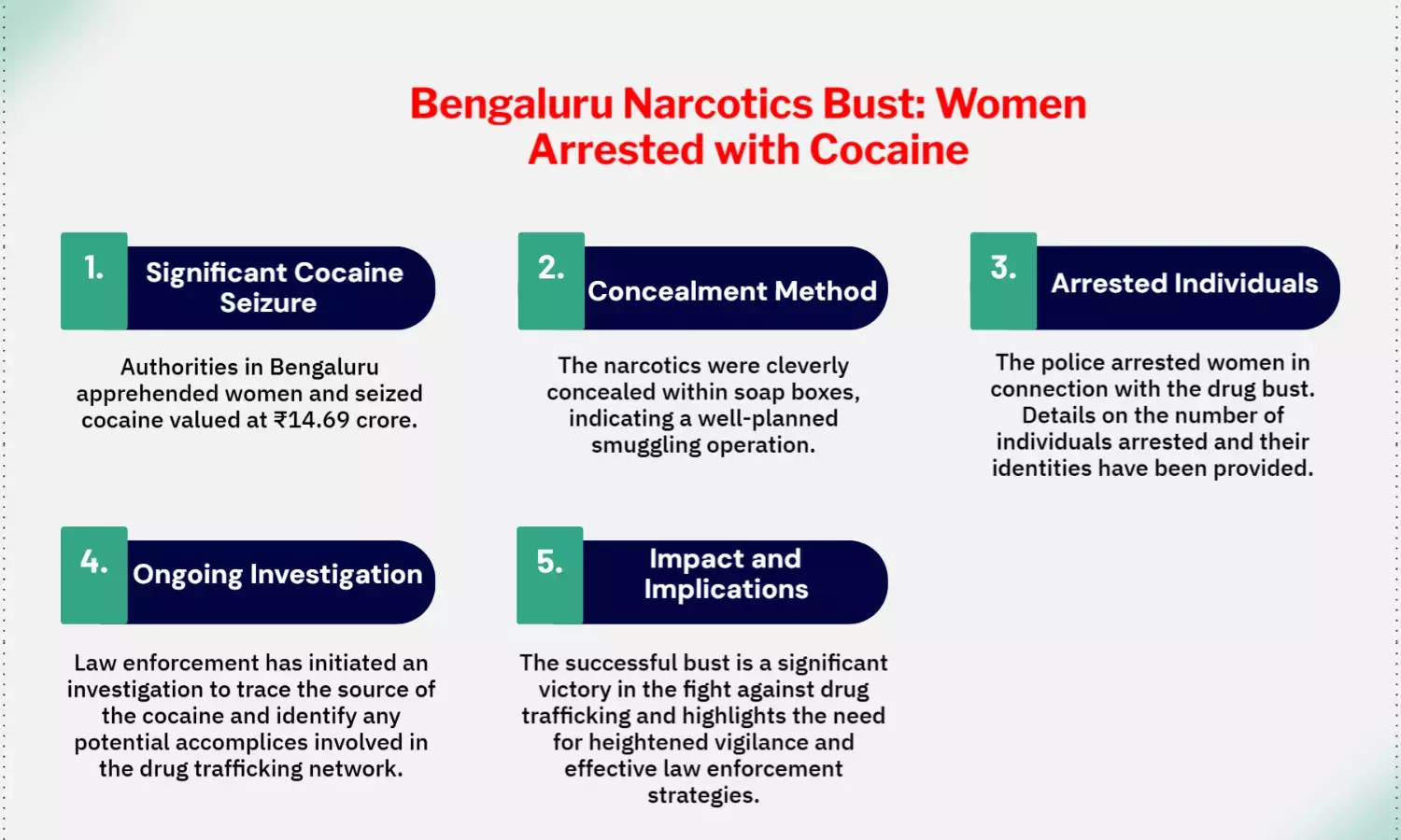 Narcotics Bust in Bengaluru: Women Caught with ₹14.69 Cr Cocaine Hidden in Soap Boxes