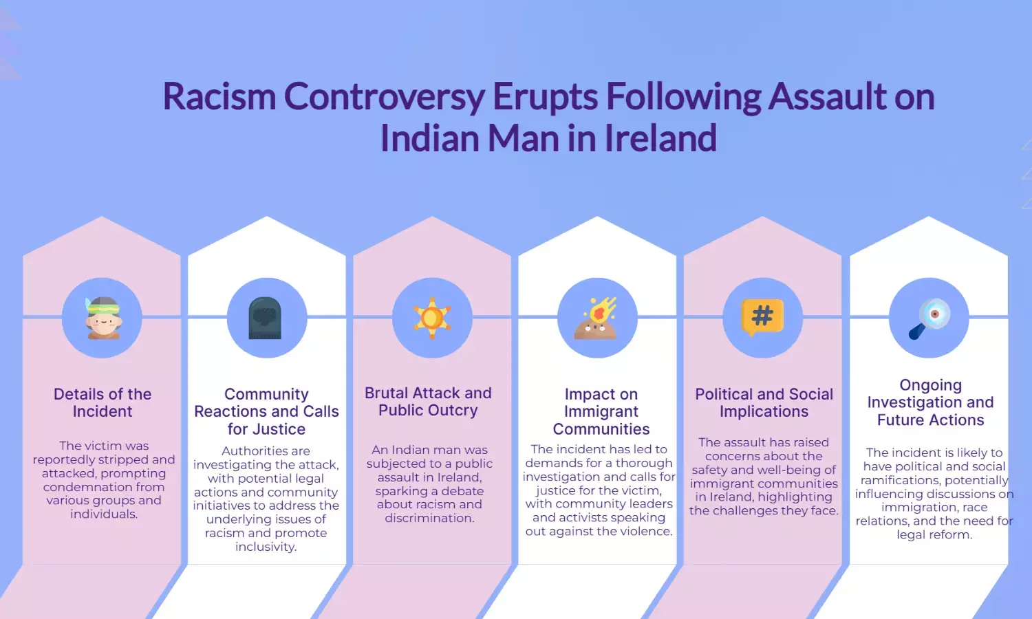 Indian man stripped, assaulted in Ireland; incident sparks racism row