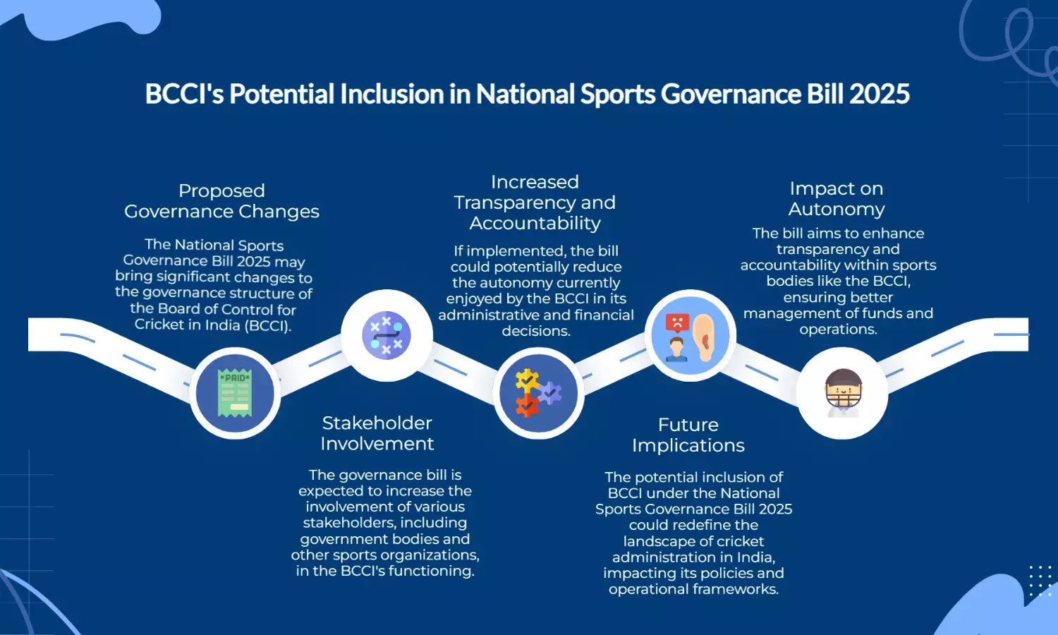BCCI likely to come under National Sports Governance Bill 2025