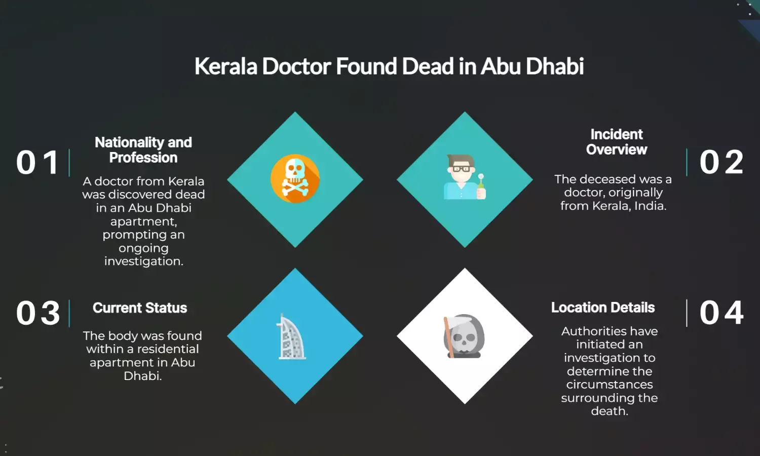 Kerala doctor found dead in Abu Dhabi flat; investigation underway