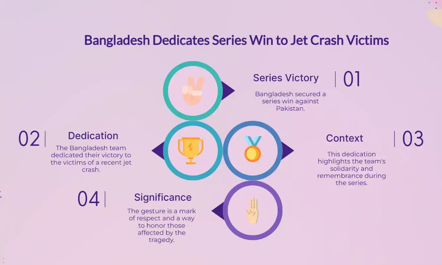 BAN vs PAK: Bangladesh dedicate series win to jet crash victims
