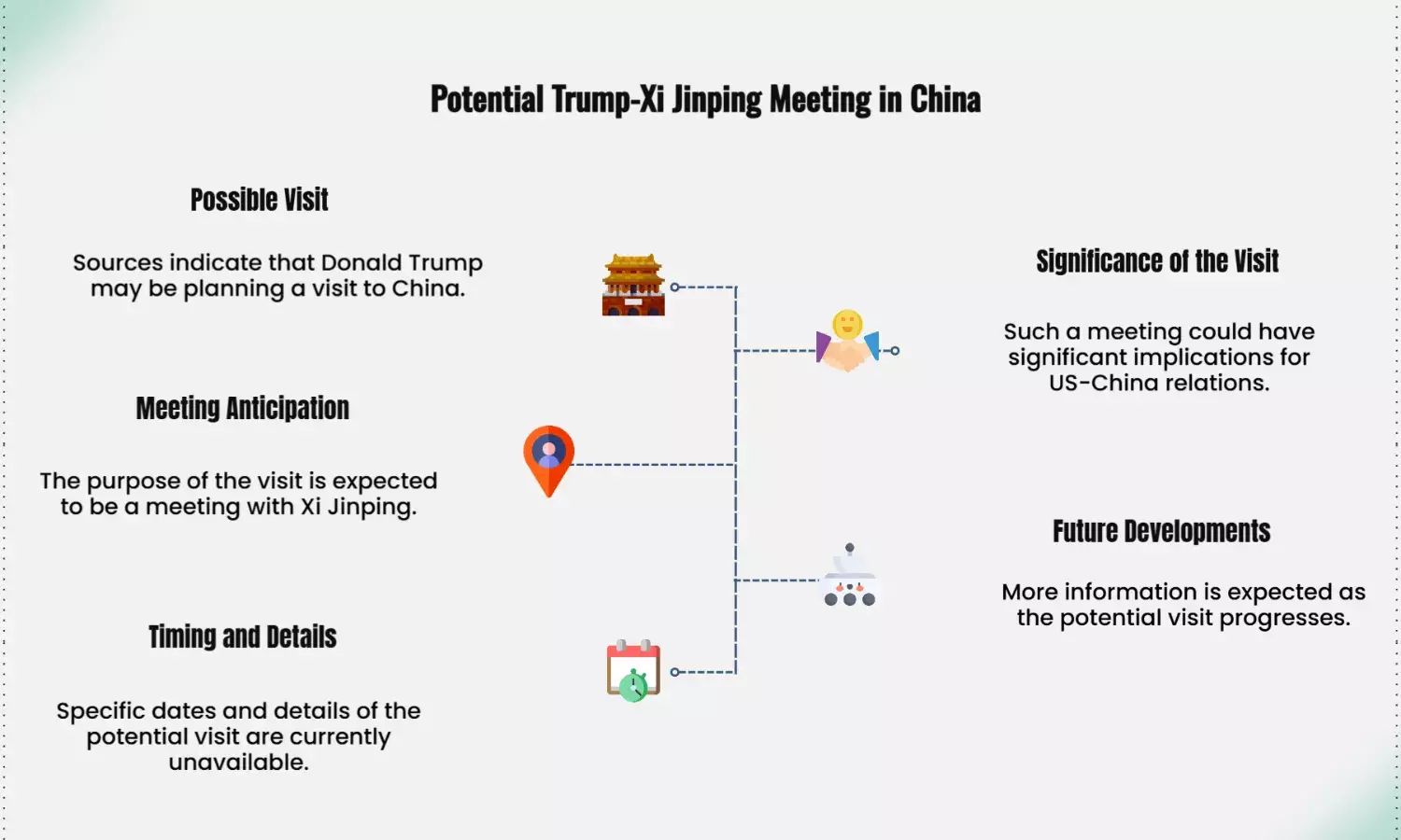 Trump may visit China soon to meet Xi Jinping, sources say