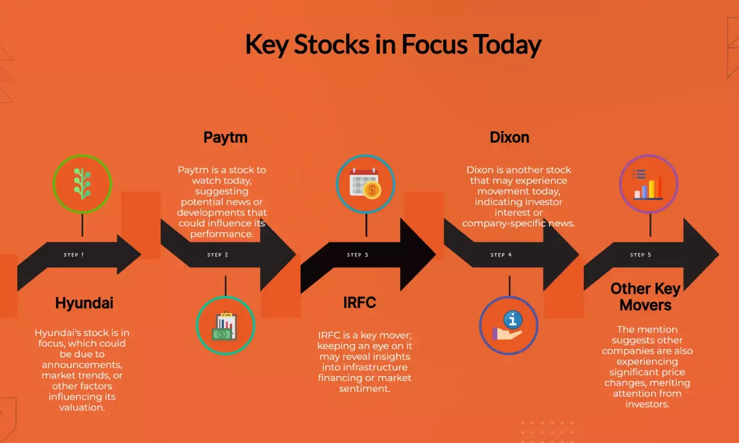 Stocks to Watch Today: Paytm, Dixon, Hyundai, IRFC, and Other Key Movers