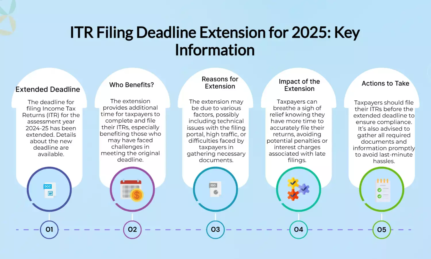 ITR Filing 2025 Deadline Extended: Key Details You Should Know