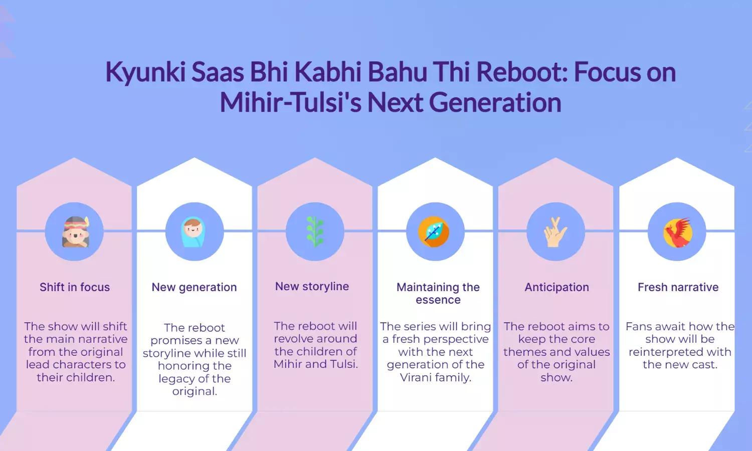 Kyunki Saas Bhi Kabhi Bahu Thi Reboot: Mihir-Tulsi’s Kids Lead Now