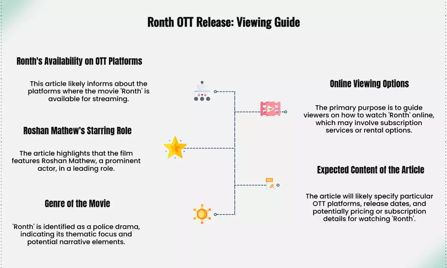 Ronth OTT Release: Where to Watch Roshan Mathew’s Police Drama Online
