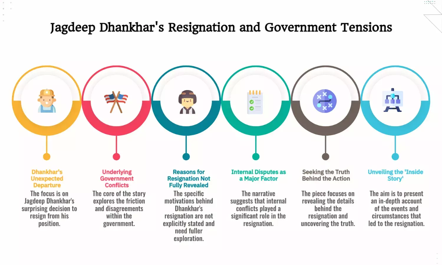 Jagdeep Dhankhar-Government Rift: Inside Story Behind Shock Resignation